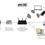 Bộ định tuyến Router wifi