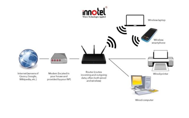 Bộ định tuyến Router wifi