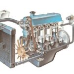 Cấu tạo thân máy động cơ đốt trong