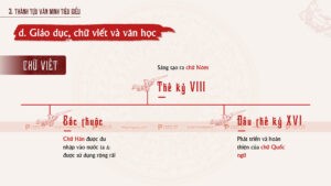 thành tựu giáo dục