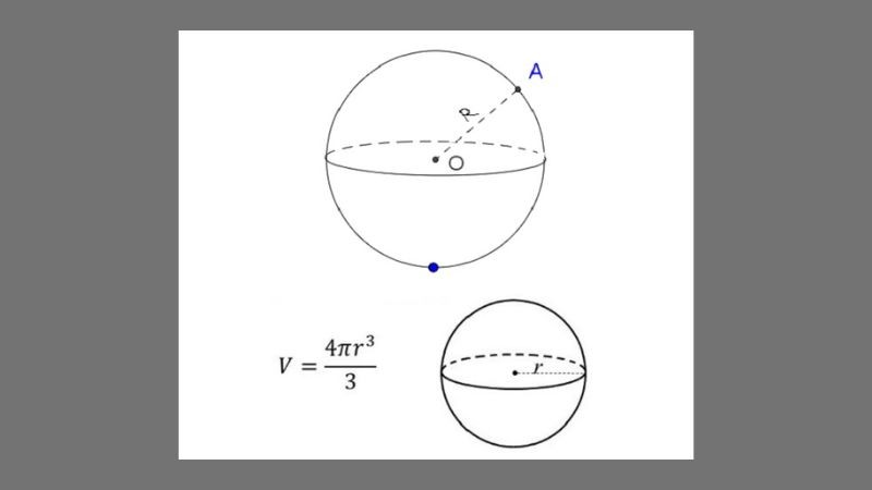 Mối quan hệ giữa bán kính và thể tích