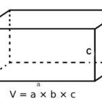 Các yếu tố cấu thành v khối hộp chữ nhật bao gồm chiều dài, chiều rộng và chiều cao