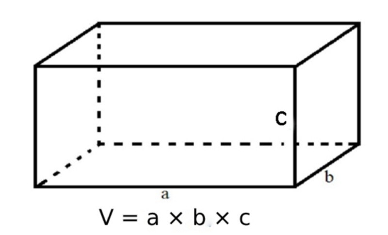Các yếu tố cấu thành v khối hộp chữ nhật bao gồm chiều dài, chiều rộng và chiều cao