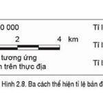 Tỉ lệ thước trên bản đồ địa hình