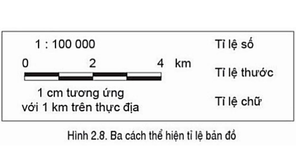 Các loại tỉ lệ bản đồ - Tỉ lệ thước