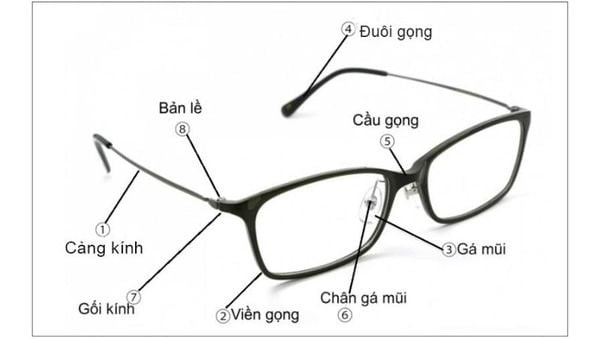 Gọng kính cận