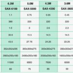 Thông số kỹ thuật quạt trần công nghiệp System Fan