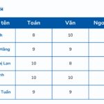 thuật toán tìm kiếm