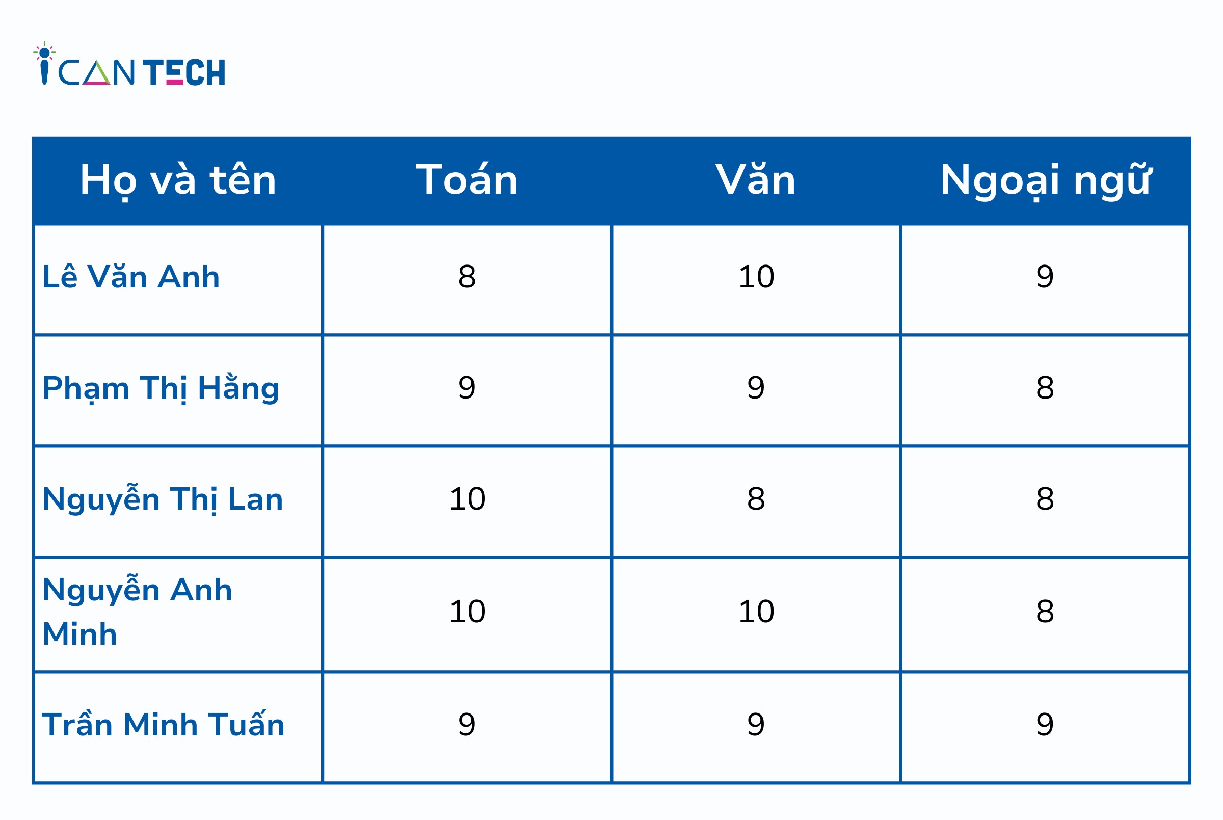 thuật toán tìm kiếm