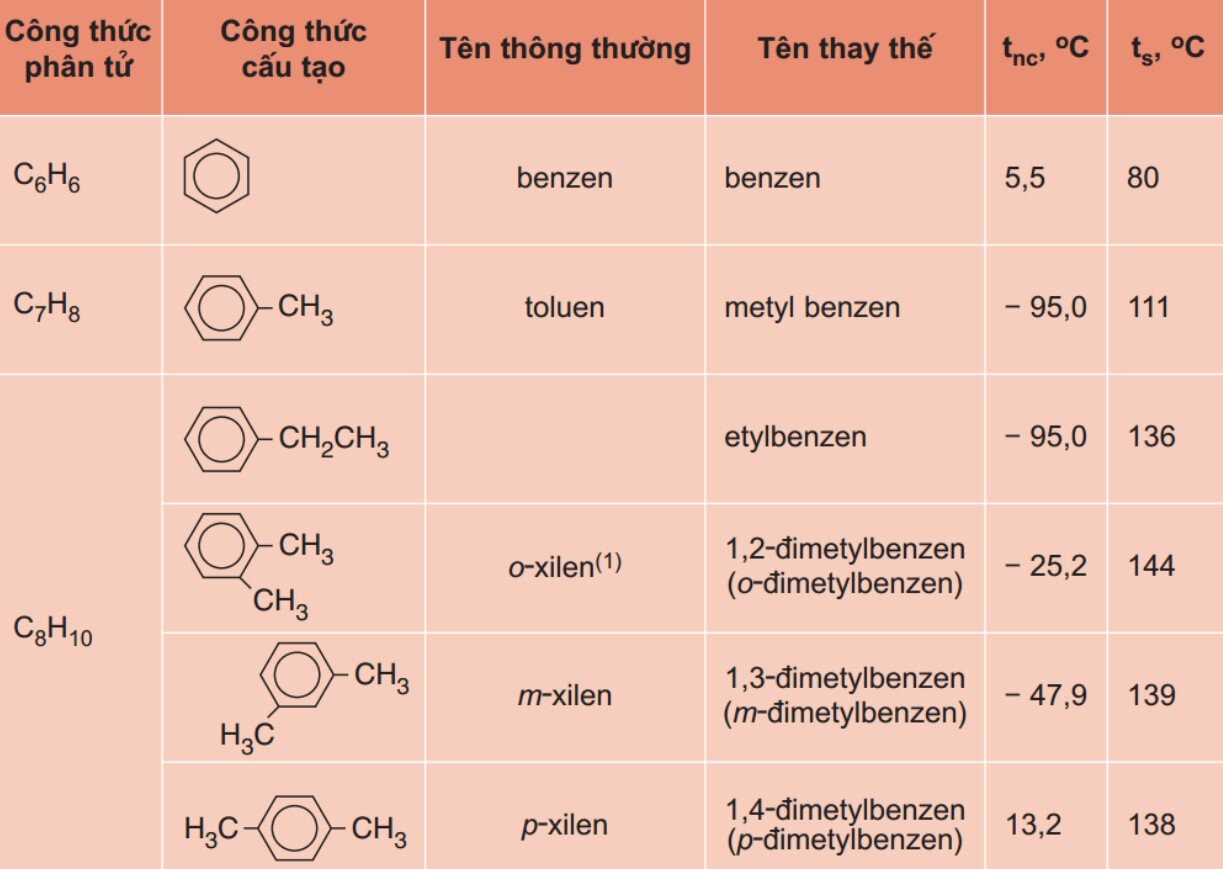 Công thức cấu tạo Benzen