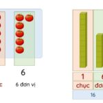 Chữ số hàng chục quan trọng trong toán học