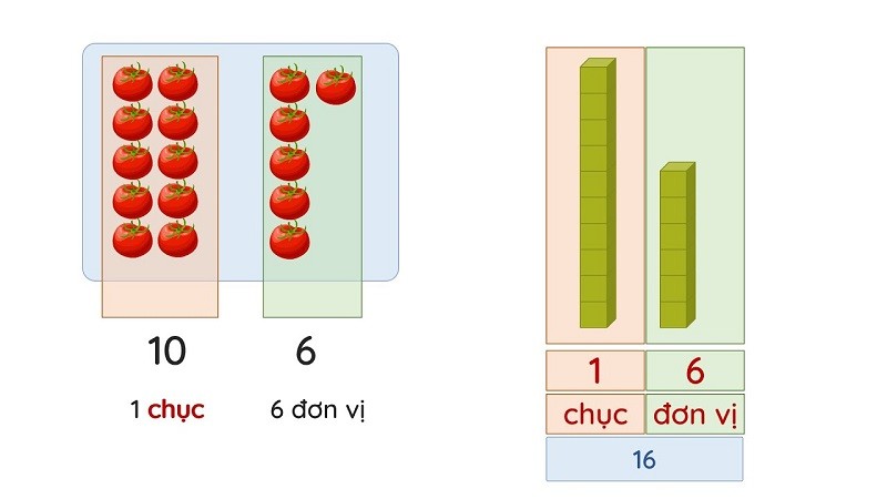 Chữ số hàng chục quan trọng trong toán học