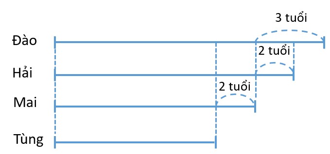 Một em bé đang suy nghĩ