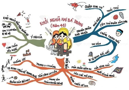 Hai Bà Trưng cưỡi voi ra trận