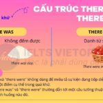 Tổng hợp kiến thức there was there were giúp bạn ôn tập nhanh chóng và hiệu quả