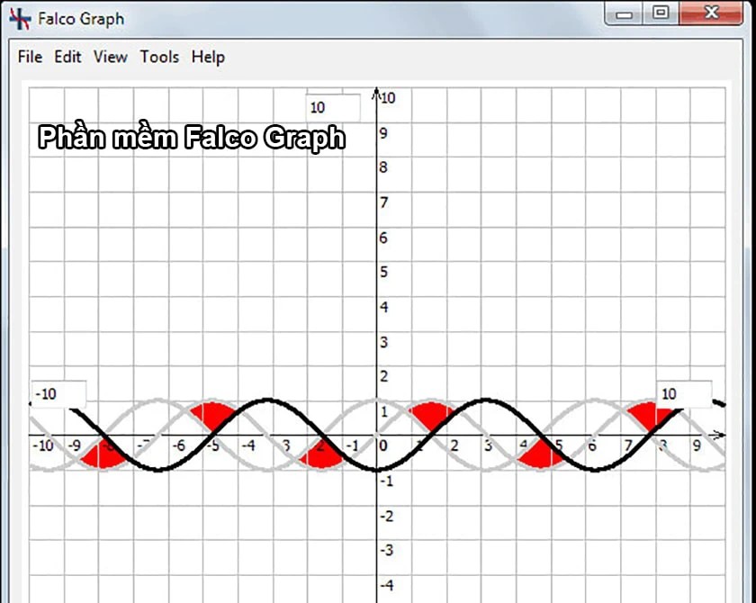 Phần mềm vẽ đồ thị Falco Graph
