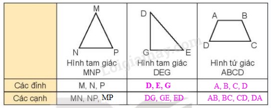 Bài tập đếm hình tứ giác 2