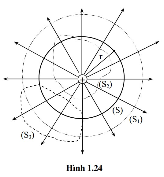 Ứng dụng của định luật Gauss trong xe tải