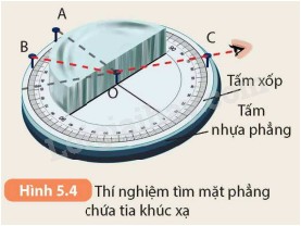 Mô tả sự khúc xạ ánh sáng khi truyền từ không khí vào nước, với các tia và góc được thể hiện rõ ràng