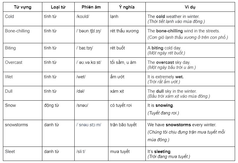 Từ vựng tiếng Anh về thời tiết mùa đông