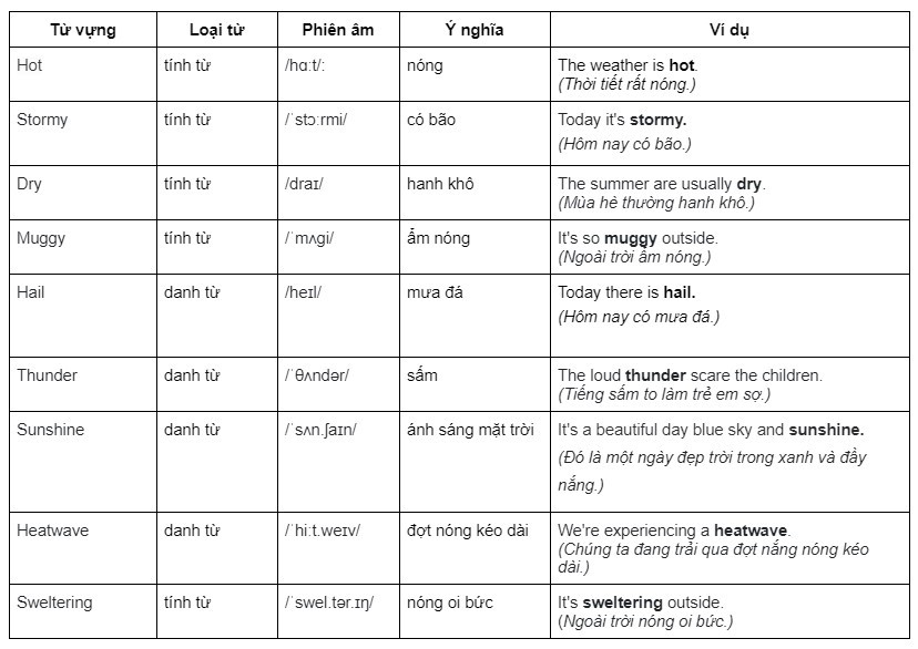 Từ vựng tiếng Anh về thời tiết mùa hè