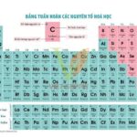 Hình ảnh bảng tuần hoàn hóa học với các nguyên tố được sắp xếp theo số nguyên tử và màu sắc khác nhau để phân biệt các nhóm nguyên tố