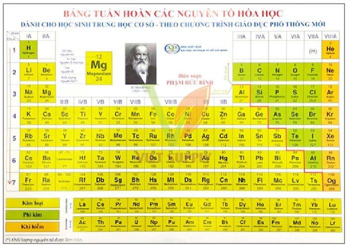 Hình ảnh chân dung nhà hóa học Dmitri Mendeleev, người có đóng góp to lớn trong việc phát triển bảng tuần hoàn hóa học