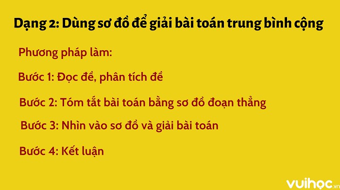Hình ảnh minh họa dùng sơ đồ để giải toán trung bình cộng
