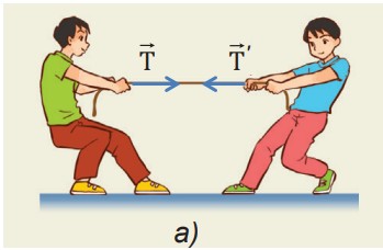 Ví dụ điểm đặt của lực căng dây trên thùng hàng