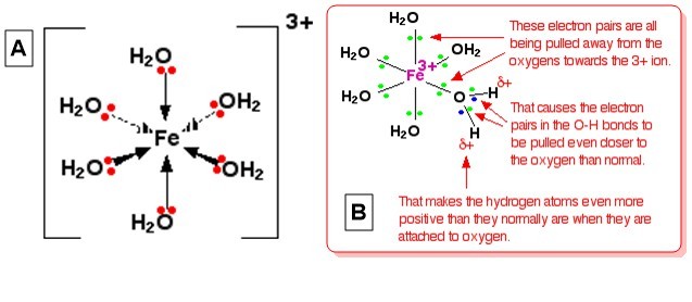 Hexaaqua Iron(III)