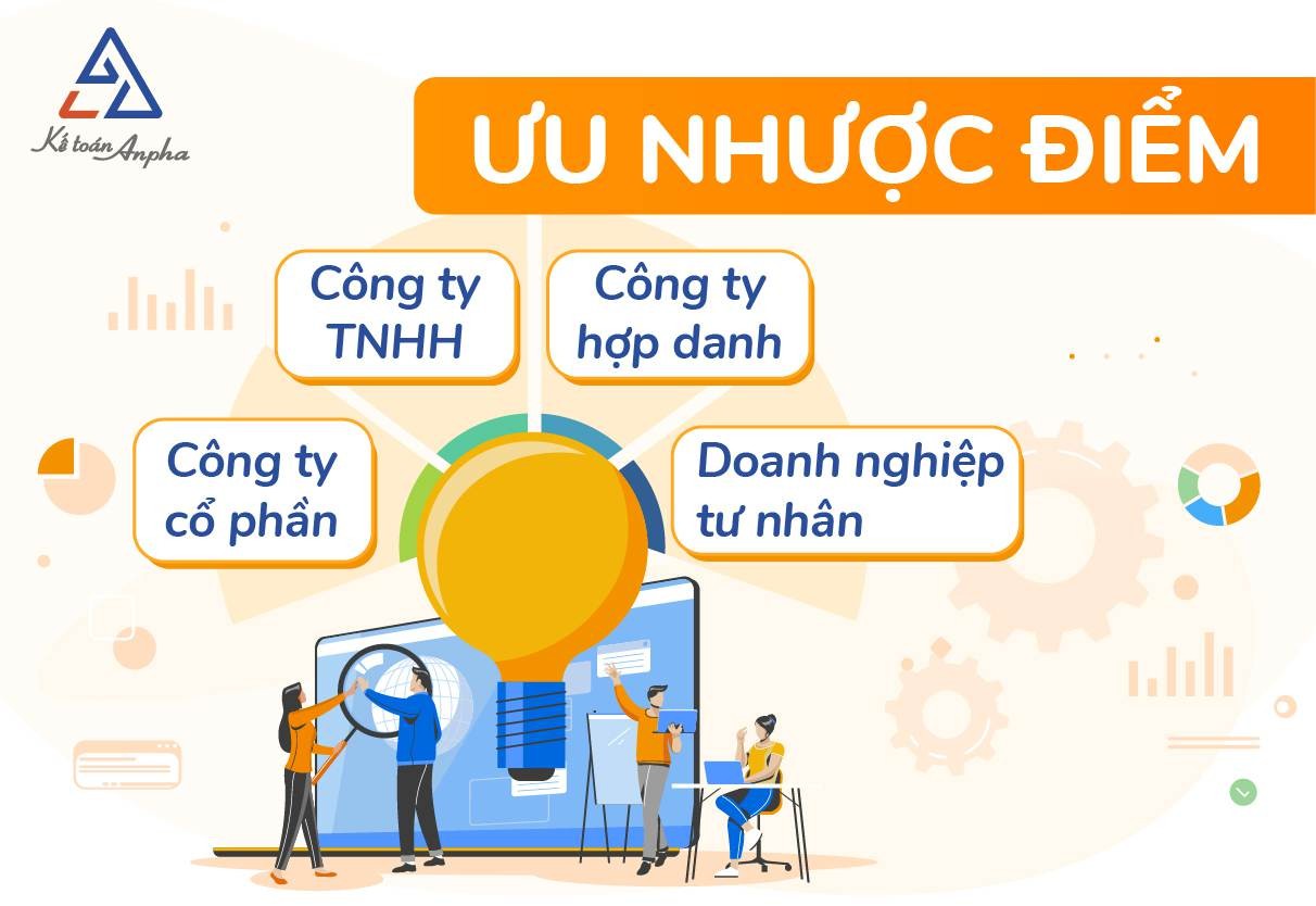 Lập kế hoạch kinh doanh chi tiết là một yếu tố quan trọng để thành công khi thành lập doanh nghiệp tư nhân