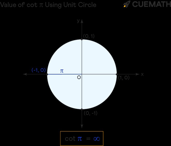 value of cot pi