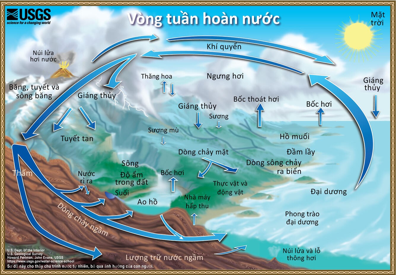 Vòng tuần hoàn nước - The Natural Water Cycle, Vietnamese