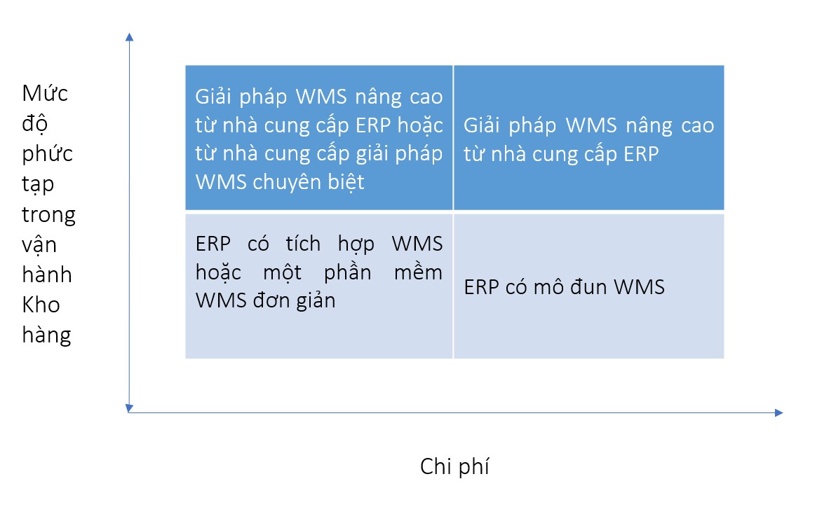 Xe tải best-in-class