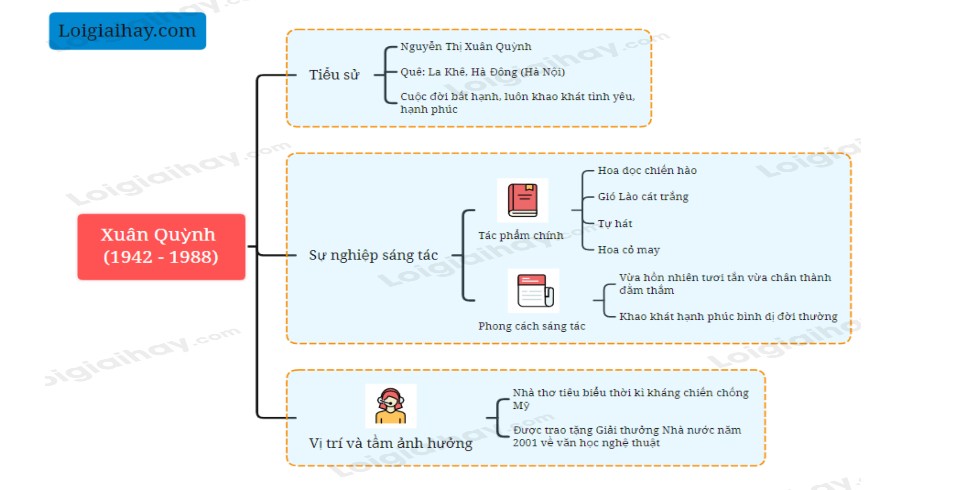 Xuân Quỳnh thời trẻ