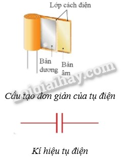 Vật liệu điện môi giữa 2 bản tụ điện