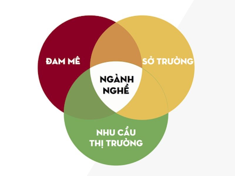 Một nhóm bạn trẻ đang thảo luận về cơ hội nghề nghiệp