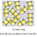Hình ảnh minh họa khái niệm entropy trong vật lý và cuộc sống.