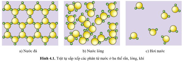 Hình ảnh minh họa khái niệm entropy trong vật lý và cuộc sống.