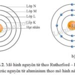 Hình ảnh minh họa thí nghiệm tán xạ alpha của Rutherford, trong đó các hạt alpha được bắn phá vào lá vàng mỏng và một số hạt bị lệch hướng hoặc bật ngược trở lại.