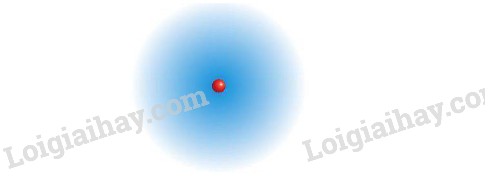 Hình ảnh minh họa đám mây electron xung quanh hạt nhân, cho thấy xác suất tìm thấy electron ở các vị trí khác nhau.