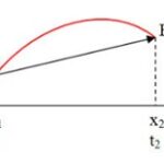 Xe tải di chuyển trên đường cao tốc, một ví dụ điển hình của chuyển động thẳng