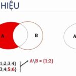 Phép hiệu của hai tập hợp A và B được biểu diễn bằng phần gạch chéo, chỉ bao gồm các phần tử thuộc A nhưng không thuộc B