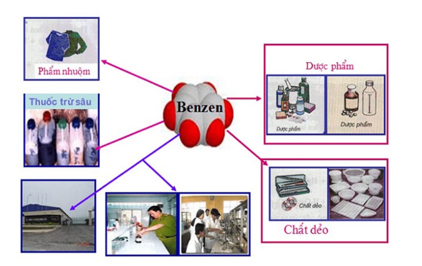 Ứng dụng của benzen trong sản xuất