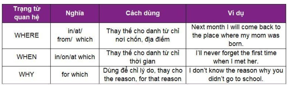 Xe tải tại Mỹ Đình