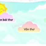 Trường Em của Nguyễn Bùi Vợi