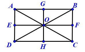 Trục đối xứng của hình chữ nhật