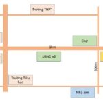 Lược đồ trí nhớ từ nhà đến trường học