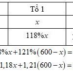 Phân chia sản lượng dựa trên năng lực và chuyên môn