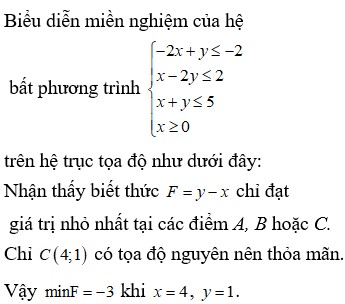 Ảnh hưởng của điều kiện ràng buộc đến giá trị nhỏ nhất